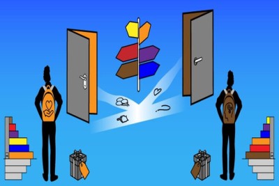 Qu’est-ce que la Process Com® ?