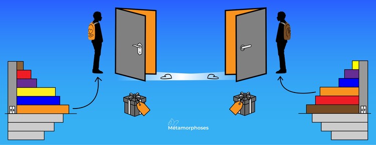 Qu'est-ce que la Process Com et ses 6 types de personnalité
