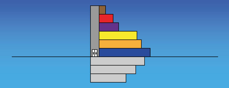 Qu'est-ce que la Process Com et ses 6 types de personnalité